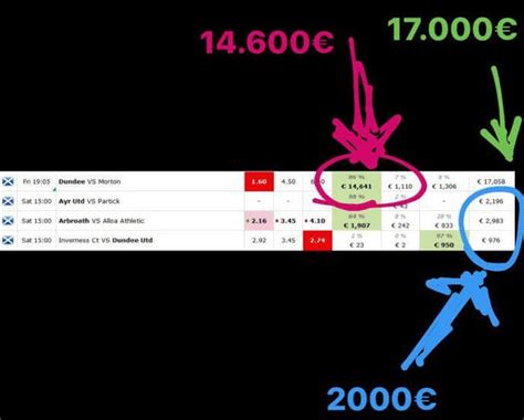 btf odds|Betmonitor .